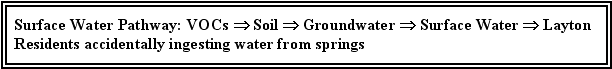 Surface Water Pathway: VOCs - Soil - Groundwater - Surface Water - Layton Residents accidentally ingesting water from springs