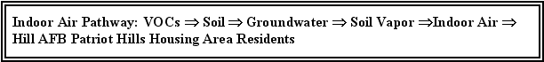Indoor Air Pathway: VOCs - Soil - Groundwater - Soil Vapor ŞIndoor Air - Hill AFB Patriot Hills Housing Area Residents