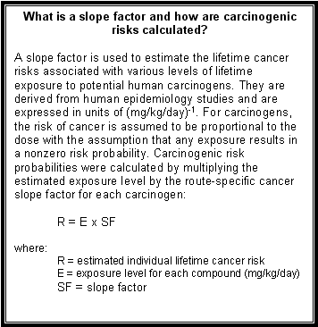 What is a slope factor and how are carcinogenic risks calculated?: A slope factor is used to estimate the lifetime cancer risks associated with various levels of lifetime exposure to potential human carcinogens. They are derived from human epidemiology studies and are expressed in units of (mg/kg/day)-1. For carcinogens, the risk of cancer is assumed to be proportional to the dose with the assumption that any exposure results in a nonzero risk probability. Carcinogenic risk probabilities were calculated by multiplying the estimated exposure level by the route-specific cancer slope factor for each carcinogen: R = E x SF -- where: R = estimated individual lifetime cancer risk, E = exposure level for each compound (mg/kg/day), SF = slope factor