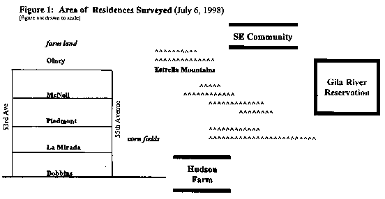 Figure 1: Area of Residences Surveyed