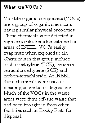 What are VOCs ?Volatile organic compounds (VOCs)are a group of organic chemicalshaving similar physical properties.These chemicals were detected inhigh concentrations beneath certainareas of INEEL. VOCs easilyevaporate when exposed to air.Chemicals in this group includetrichloroethylene (TCE), benzene,tetrachloroethylene (PCE) andcarbon-tetrachloride. At INEELthese chemicals were used ascleaning solvents for degreasing.Much of the VOCs in the wasteareas were from off-site waste thathad been brought in from otherfacilities such as Rocky Flats fordisposal.