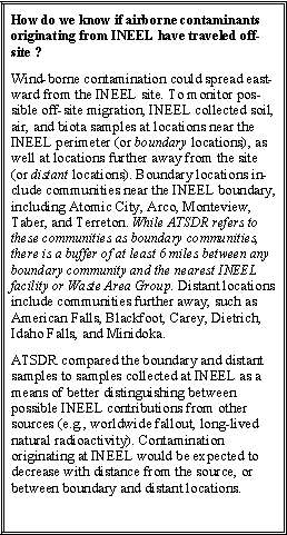 How do we know if airborne contaminantsoriginating from INEEL have traveled offsite?Wind-borne contamination could spread eastwardfrom the INEEL site. To monitor possibleoff-site migration, INEEL collected soil,air, and biota samples at locations near theINEEL perimeter (or boundary locations), aswell at locations further away from the site(or distant locations). Boundary locations includecommunities near the INEEL boundary,including Atomic City, Arco, Monteview,Taber, and Terreton. While ATSDR refers tothese communities as boundary communities,there is a buffer of at least 6 miles between anyboundary community and the nearest INEELfacility or Waste Area Group. Distant locationsinclude communities further away, such asAmerican Falls, Blackfoot, Carey, Dietrich,Idaho Falls, and Minidoka.ATSDR compared the boundary and distantsamples to samples collected at INEEL as ameans of better distinguishing betweenpossible INEEL contributions from othersources (e.g., worldwide fallout, long-livednatural radioactivity). Contaminationoriginating at INEEL would be expected todecrease with distance from the source, orbetween boundary and distant locations.