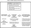 ATSDR's Exposure Evaluation Process