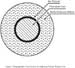 Diagrammatic Cross-Section of a Spherical Nuclear Weapon Core