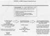 ATSDR's Exposure Evaluation Process