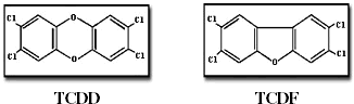 TCDD and TCDF compound structure illustrations