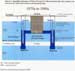 Simplified schematic of Wells 313 and 314 with horizontal pipe after pumps were moved to the wells with no leak in the horizontal pipe