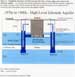 Simplified schematic of Wells 313 and 314 with a relative high water level in the Edwards aquifer