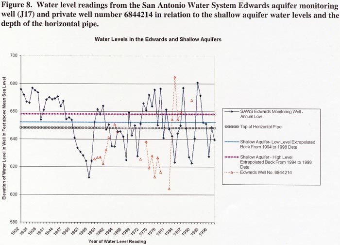 ATSDRPHAHCKelly Air Force Basep2