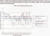 Water level readings from the San Antonio Water System Edwards aquifer monitoring well (J17) and private well number 6844214 in relation to the shallow aquifer water levels and the depth of the horizontal pipe