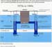 Esquema simplificado de los Pozos 313 y 314 con la cañería horizontal después de que se movieran lasbombas a los pozos sin el derrame en la cañería horizontal