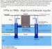 Esquema simplificado de los Pozos 313 y 314 con un nivel de agua relativamente alto en el acuífero de Edwards