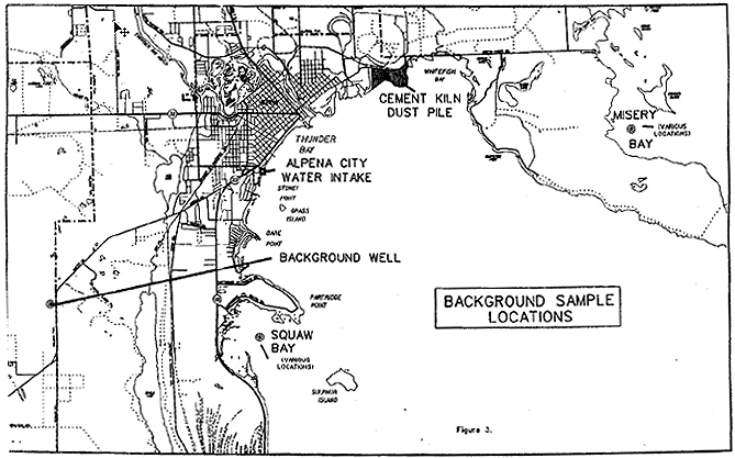 Background Sampling Locations