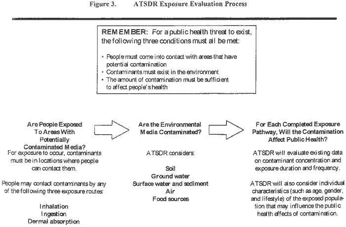 unit 12 public health p2 unit 12 public health p2
