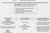 ATSDR's Exposure Evaluation Process