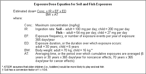 Exposure Dose Equation for Soil and Fish Exposures