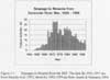 Seepage to Streams from Savannah River Site, 1954-1998