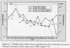 Median storm water tritium concentrations from Lawrence Livermore National Laboratory
