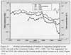 Median concentrations in tritium in vegetation sampled on the LLNL site and in the Livermore Valley, 1971-1999