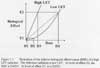Illustration of the relative biological effectiveness (RBE) of a high LET radiation