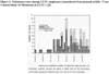 Melanoma cases among LLNL employees