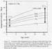 Graph of integrated activity versus age