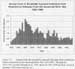 Annual Dose to Maximally Exposed Individual from Waterborne Release from the Savannah River Site, 1954-1998