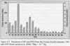 Emissions of HT and HTO from the Tritium Facility between 1981 and 1999
