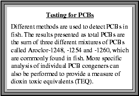 Testing for PCBs: Different methods are used to detect PCBs in fish. The results presented as total PCBs are the sum of three different mixtures of PCBs called Aroclor-1248, -1254 and -1260, which are commonly found in fish. More specific analysis of individual PCB congeners can also be performed to provide a measure of dioxin toxic equivalents (TEQ).