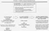 ATSDR's Exposure Evaluation Process