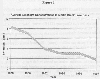 Average Selenium Concentrations in Martin Creek Lake Bass
