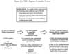 ATSDR's Exposure Evaluation Process