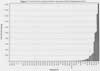 Total PAHs (in mg/kg) in Surface Sediments of the Winnipesaukee River