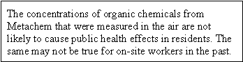 The concentrations of organic chemicals from Metachem that were measured in the air are not likely to cause public health effects in residents. The same may not be true for on-site workers in the past.