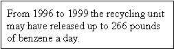 From 1996 to 1999 the recycling unit may have released up to 266 pounds of benzene a day.