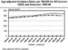 Cancer Incidence Rates for 1980-1998