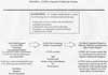 ATSDR's Exposure Evaluation Process
