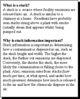 What is a stack? -- A stack is a source where facility emissions are released into air. A stack is similar to a chimney at a home. Residents have probably seen stacks rising above a plant with smoke (usually steam that appears white) being pumped out. --- Why is stack information important? -- Stack information is important in determining how a contaminant is dispersed in air, such as the stack height and width. The higher the stack, the further out emissions are dispersed. Conversely, the shorter the stack, the more likely the contamination is falling closer to the plant. Also, emission rates from stacks (how much per time, at what speed, and under how much pressure) determine how much is released to the air and how the chemicals disperse in the air.