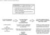 ATSDR's Exposure Evaluation Process