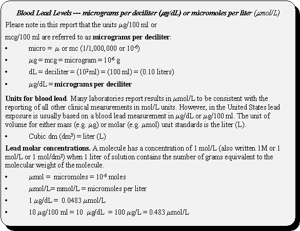 Blood Lead Levels
