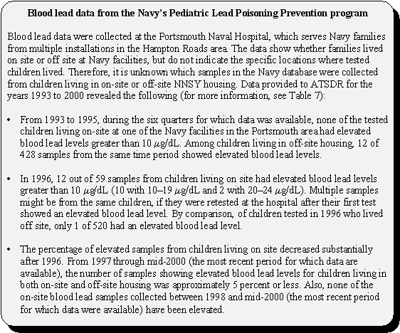 Blood lead data from the Navy's Pediatric Lead Poisoning Prevention program: Blood lead data were collected at the Portsmouth Naval Hospital, which serves Navy families from multiple installations in the Hampton Roads area. The data show whether families lived on site or off site at Navy facilities, but do not indicate the specific locations where tested children lived. Therefore, it is unknown which samples in the Navy database were collected from children living in on-site or off-site NNSY housing. Data provided to ATSDR for the years 1993 to 2000 revealed the following (for more information, see Table 7): - From 1993 to 1995, during the six quarters for which data was available, none of the tested children living on-site at one of the Navy facilities in the Portsmouth area had elevated blood lead levels greater than 10 µg/dL. Among children living in off-site housing, 12 of 428 samples from the same time period showed elevated blood lead levels. -- In 1996, 12 out of 59 samples from children living on site had elevated blood lead levels greater than 10 µg/dL (10 with 10–19 µg/dL and 2 with 20–24 µg/dL). Multiple samples might be from the same children, if they were retested at the hospital after their first test showed an elevated blood lead level. By comparison, of children tested in 1996 who lived off site, only 1 of 520 had an elevated blood lead level. -- The percentage of elevated samples from children living on site decreased substantially after 1996. From 1997 through mid-2000 (the most recent period for which data are available), the number of samples showing elevated blood lead levels for children living in both on-site and off-site housing was approximately 5 percent or less. Also, none of the on-site blood lead samples collected between 1998 and mid-2000 (the most recent period for which data were available) have been elevated.