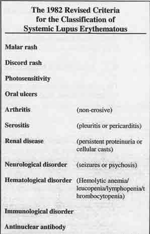 The 1982 Revised Criteria for the Classification of Systemic Lupus Erythematous