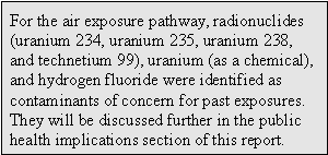 For the air exposure pathway, radionuclides (uranium 234, uranium 235, uranium 238, and technetium 99), uranium ( as a chemical), and hydrogen fluoride were identified as contaminants of concern for past exposures. They will be discussed further in the public health implications section of this report.