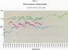 TCE Concentrations in Residential Wells
