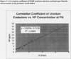 Correlation coefficient of PGDP uranium emissions and hydrogen fluoride measurements at the perimeter north station