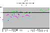 TCE Concentrations in Residential Wells