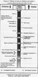 Effects of lead on children and adults--Lowest observed adverse affect levels