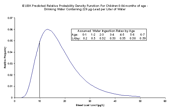 Figure 1 Image