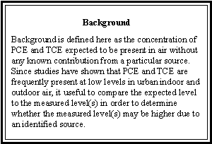 Background: Background is defined here as the concentration of PCE and TCE expected to be present in air without any known contribution from a particular source. Since studies have shown that PCE and TCE are frequently present at low levels in urban indoor and outdoor air, it is useful to compare the expected level to the measured level(s) in order to determine whether the measured level(s) may be higher due to an identified source.