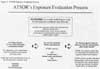 ATSDR Exposure Evaluation Process